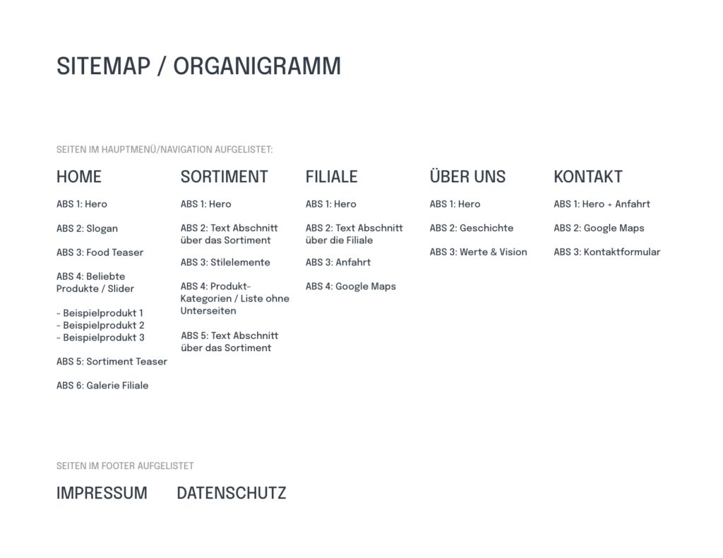 webdesign-services-sitemap-organigramm-informations-architektur-website-struktur-entwurf